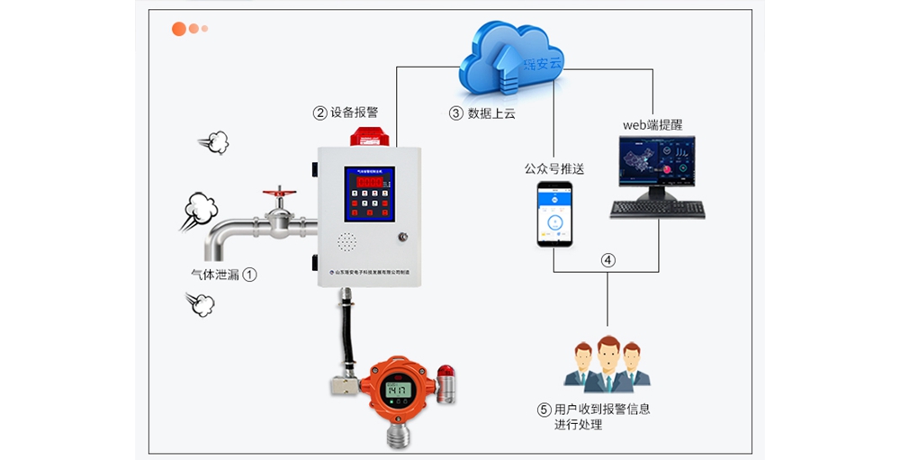 瑶安云详情页_04.jpg