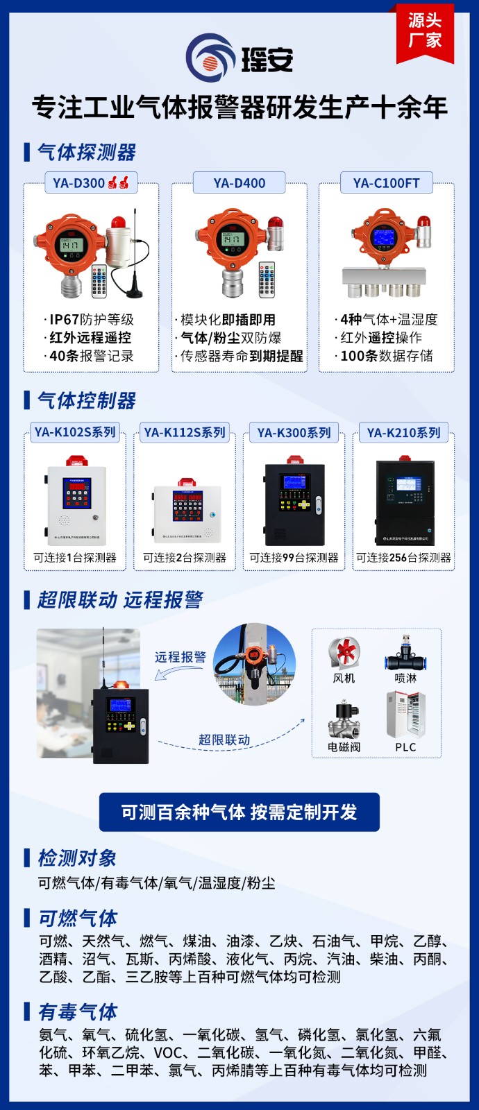 气体群发海报-5_01.jpg